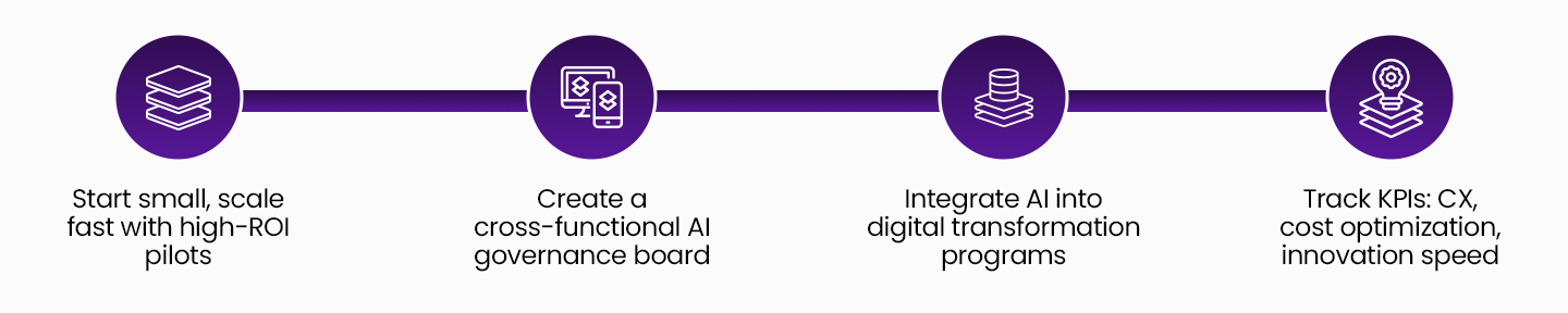 From blueprint to business impact
