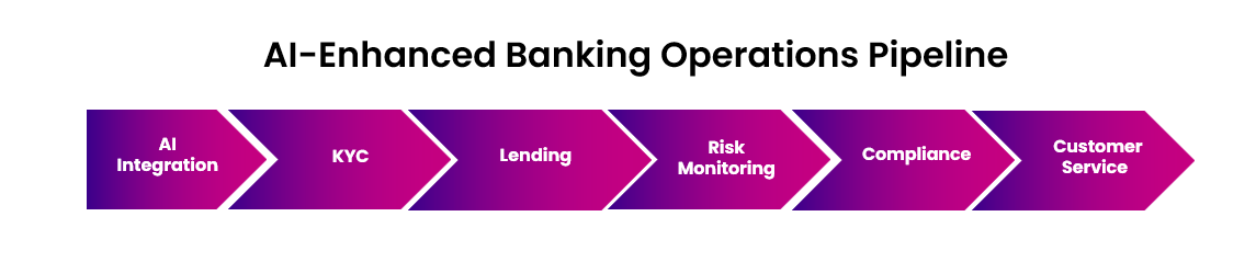 KPI Categories for Banking: Capturing GenAI's True Value 